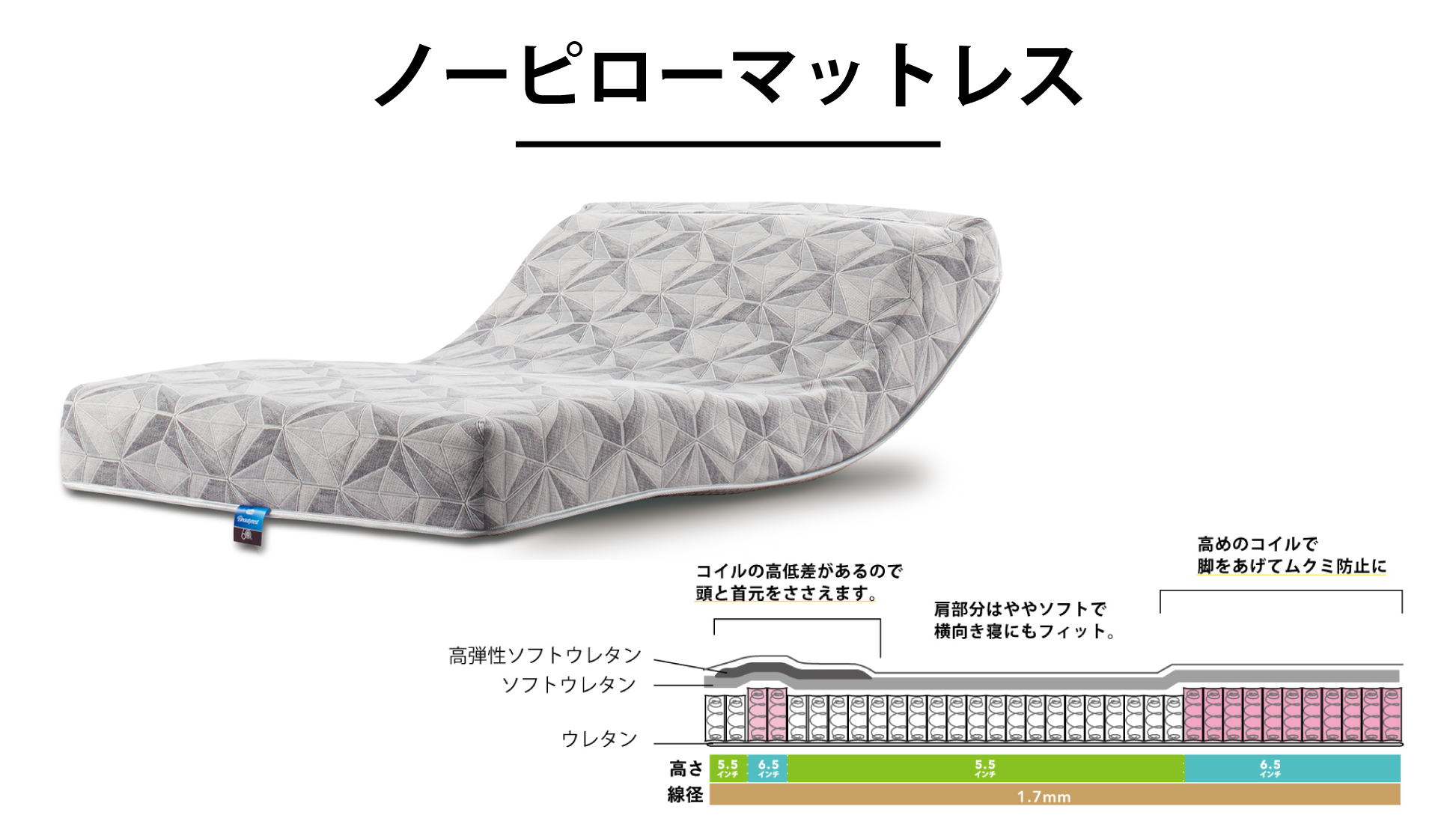 シモンズ｜電動リクライニングベッドセット｜シムレストプラス ブルー色｜ノーピローマットレス シングル