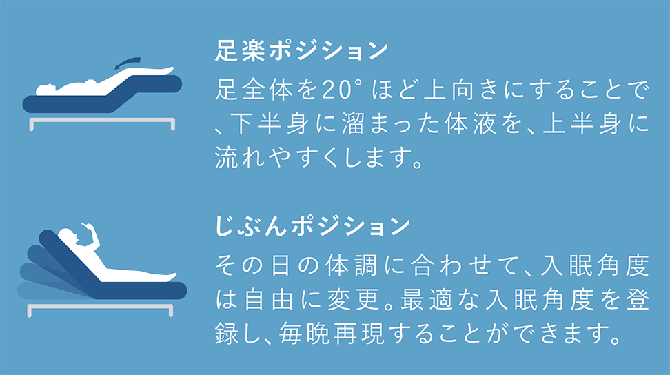 パラマウントベッド｜Active Sleep BED (ANALYZERセット / コットンスムースニット) ナイトブルー色 シングル