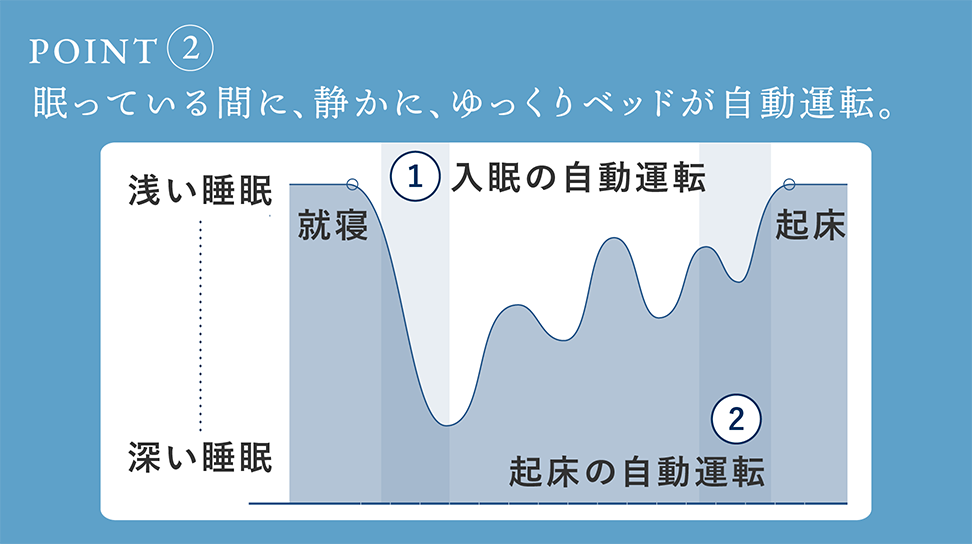 パラマウントベッド｜Active Sleep BED (ANALYZERセット / コットンスムースニット) ナイトブルー色 シングル