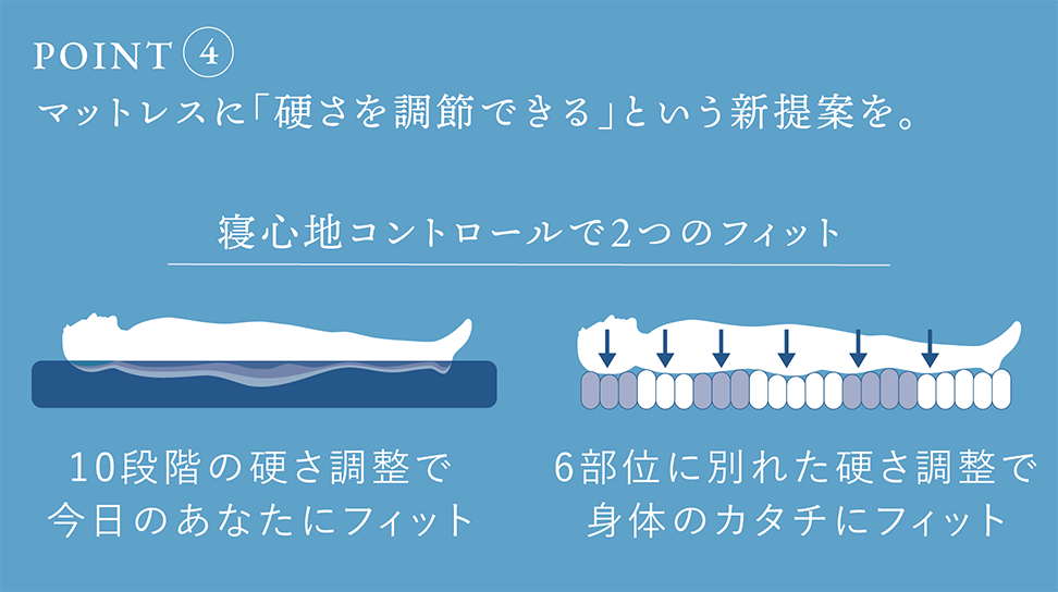 パラマウントベッド｜Active Sleep BED (ANALYZERセット / コットンスムースニット) ナイトブルー色 シングル